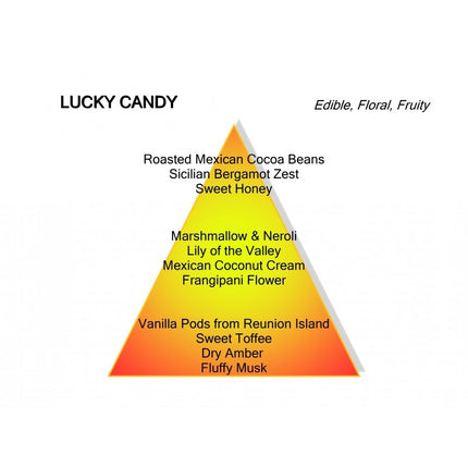 Montale Paris Montale Paris Parfum Lucky Candy Eau de Parfum