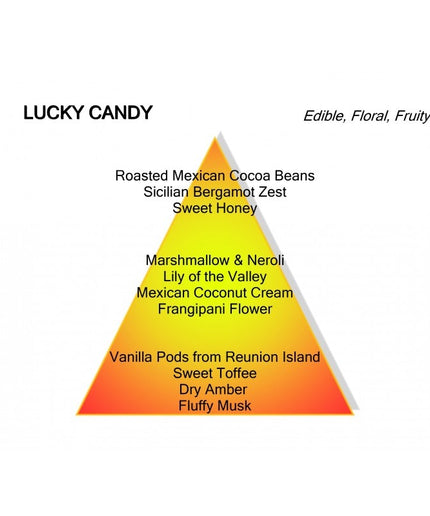 Montale Paris Montale Paris Parfum Lucky Candy Eau de Parfum