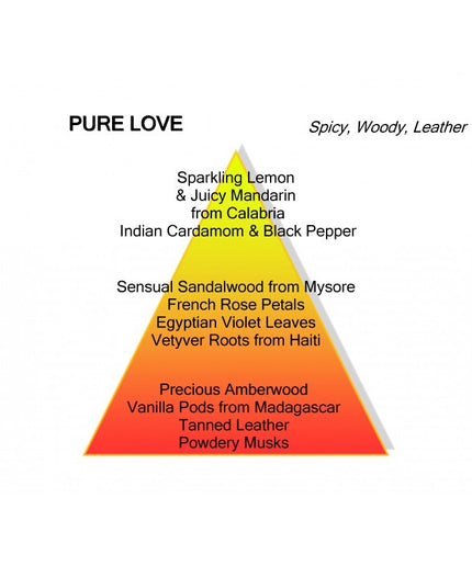 Montale Paris Montale Paris Parfum Pure Love Eau de Parfum