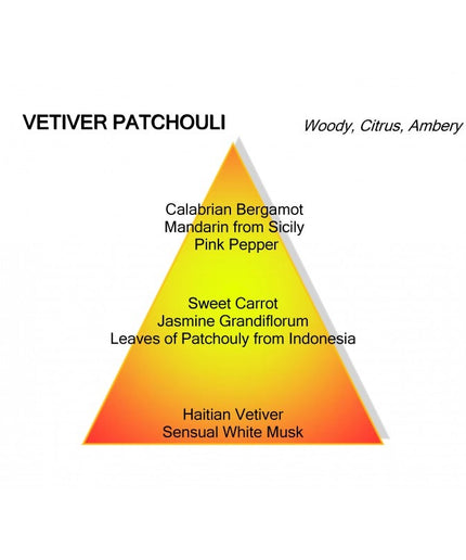 Montale Paris Montale Paris Parfum Vetiver Patchouli Eau de Parfum